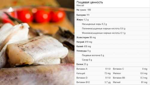 Рыбные котлеты из минтая - рецепт очень вкусный с кефиром (+8 рецептов) - рецепт с фото пошагово