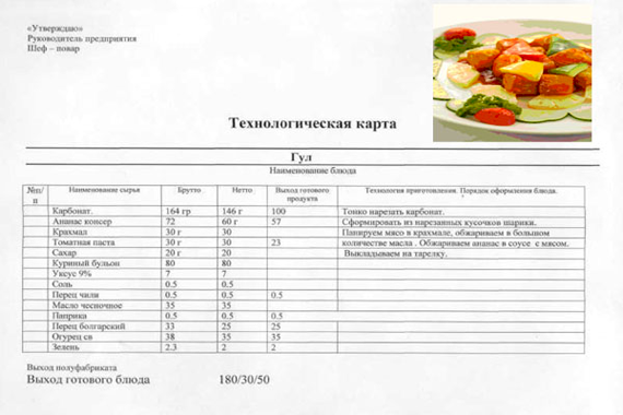 Рубленные куриные котлеты с грибами и сыром блюда из курицы tvcook пошаговые рецепты с фото